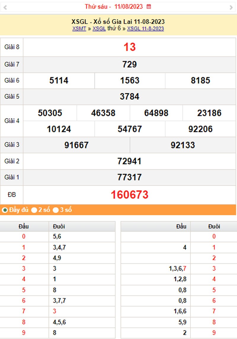 XSGL 18/8, Kết quả xổ số Gia Lai hôm nay 18/8/2023, KQXSGL Thứ Sáu ngày 18 tháng 8