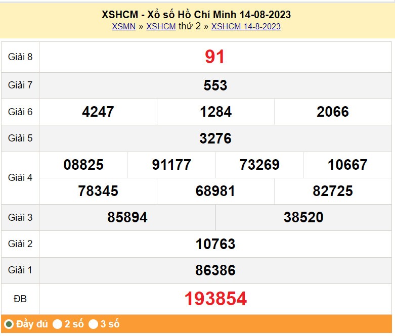 XSHCM 14/8, Kết quả Xổ số TP.HCM ngày 14/8