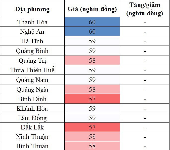 Giá heo hơi hôm nay ngày 19/8/2023: Giảm 1.000 đồng/kg tại một vài địa phương