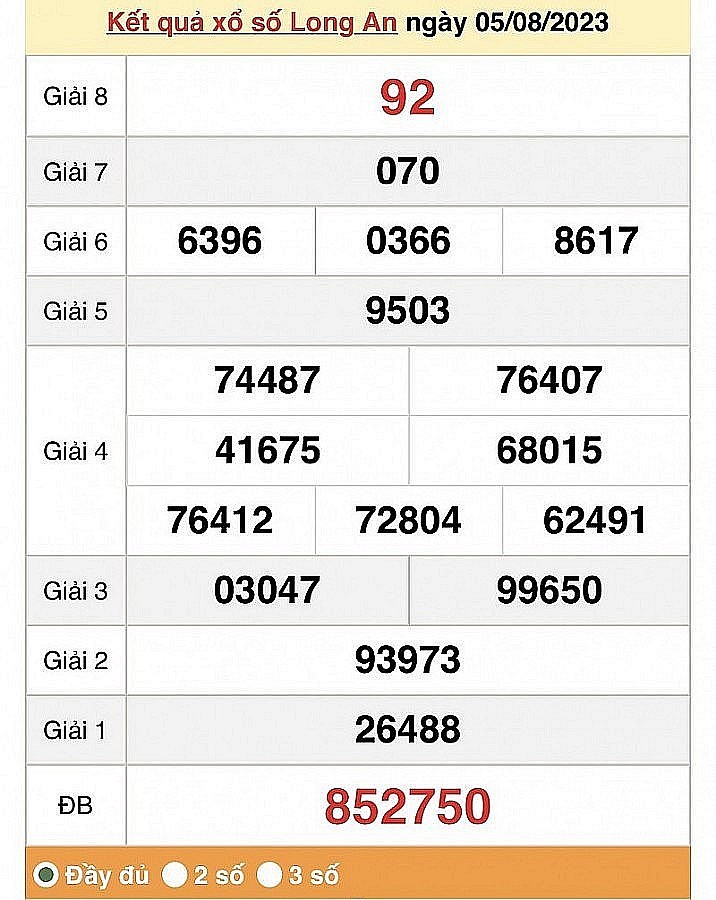 XSLA 19/8, Kết quả xổ số Long An hôm nay 19/8/2023, KQXSLA thứ Bảy ngày 19 tháng 8