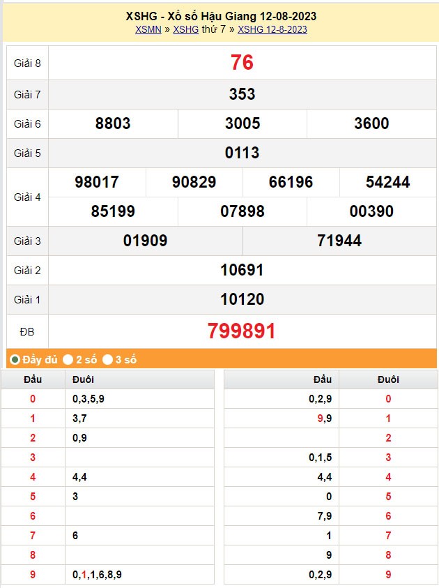 XSHG 19/8, Kết quả xổ số Hậu Giang hôm nay 19/8/2023, KQXSHG thứ Bảy ngày 19 tháng 8