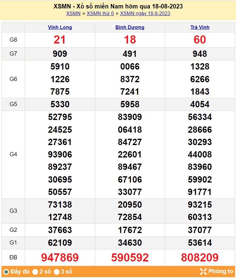 XSMN 19/8, Kết quả xổ số miền Nam hôm nay 19/8/2023, XSMN ngày 19 tháng 8, trực tiếp XSMN 19/8