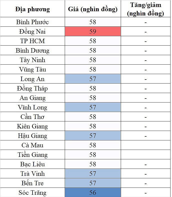 Giá heo hơi hôm nay ngày 20/8/2023: Ghi nhận mức thấp nhất 56.000 đồng/kg