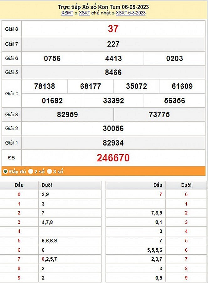 XSKT 6/8, trực tiếp kết quả xổ số Miền Trung chủ nhật ngày 6/8/2023