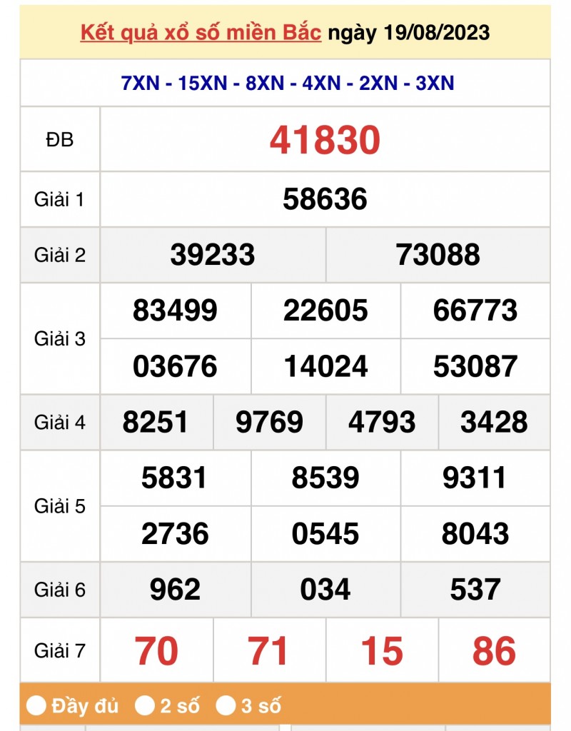 XSMB, Xổ số miền Bắc 19/8/2023