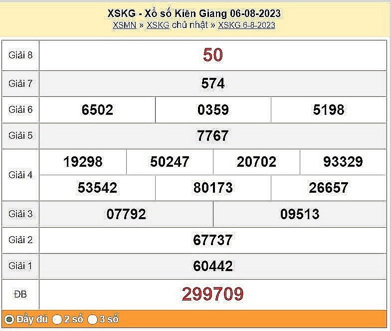 XSKG 6/8, Kết quả Xổ số Kiên Giang ngày 6/8