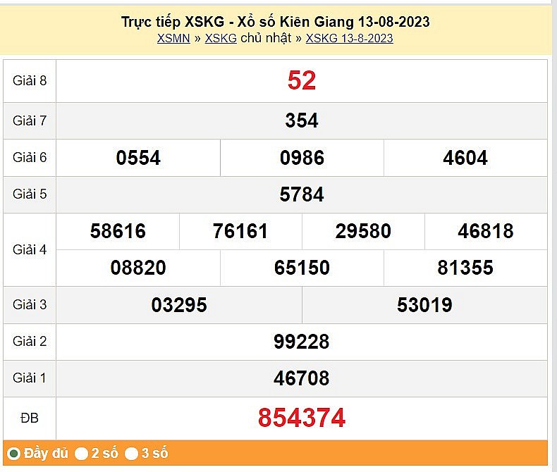 XSKG 6/8, Kết quả Xổ số Kiên Giang ngày 6/8