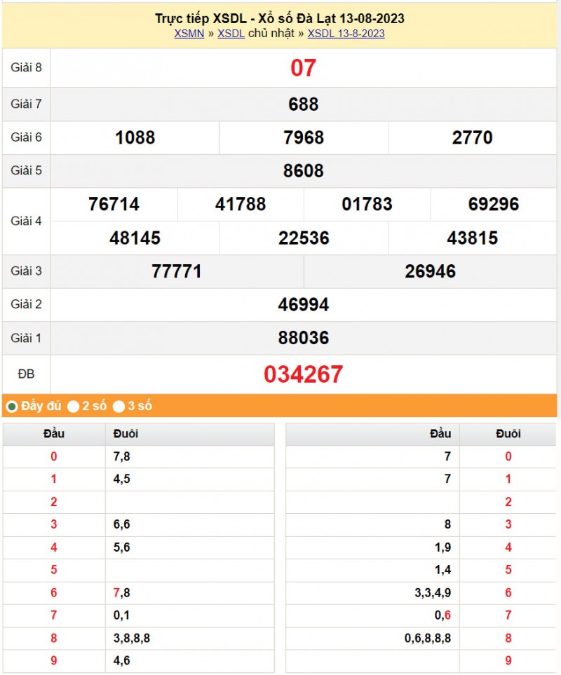 XSDL 20/8, Xem kết quả xổ số Đà Lạt hôm nay 20/8/2023, xổ số Đà Lạt ngày 20 tháng 8