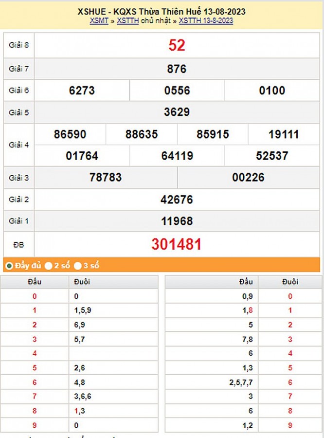 XSTTH 20/8, Kết quả xổ số Thừa Thiên Huế hôm nay 20/8/2023, KQXSTTH chủ Nhật ngày 20 tháng 8