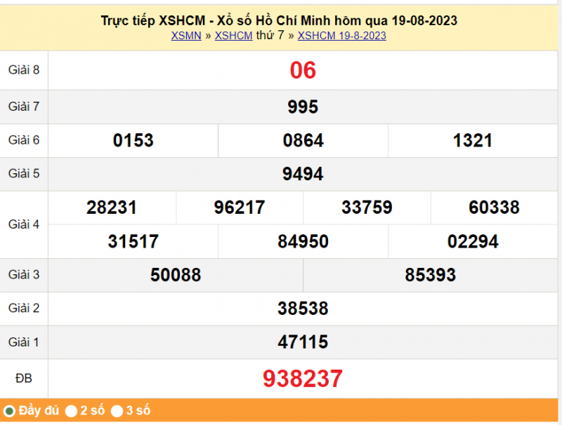 XSHCM 21/8, Xem kết quả xổ số TP.HCM hôm nay 21/8/2023, xổ số TP.HCM ngày 21 tháng 8