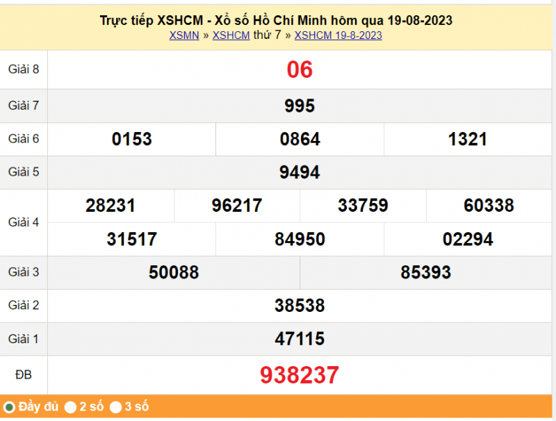 XSHCM 21/8, Kết quả xổ số TP.HCM hôm nay 21/8/2023, KQXSHCM thứ Hai ngày 21 tháng 8