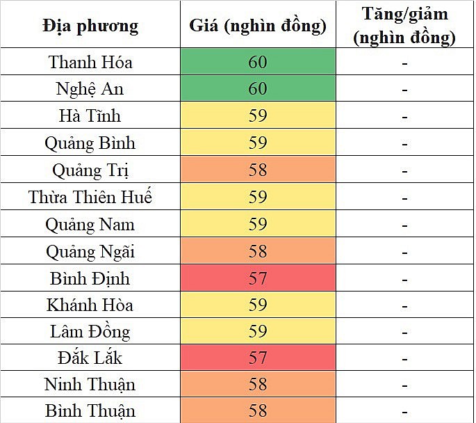 Giá heo hơi hôm nay ngày 21/8/2023: Đi ngang ngày đầu tuần