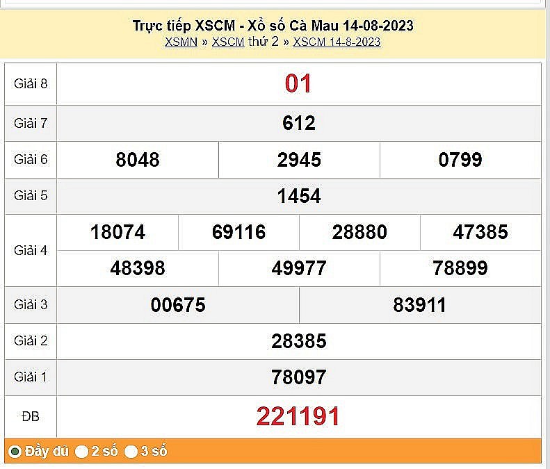 XSCM 14/8, Kết quả Xổ số Cà Mau ngày 14/8