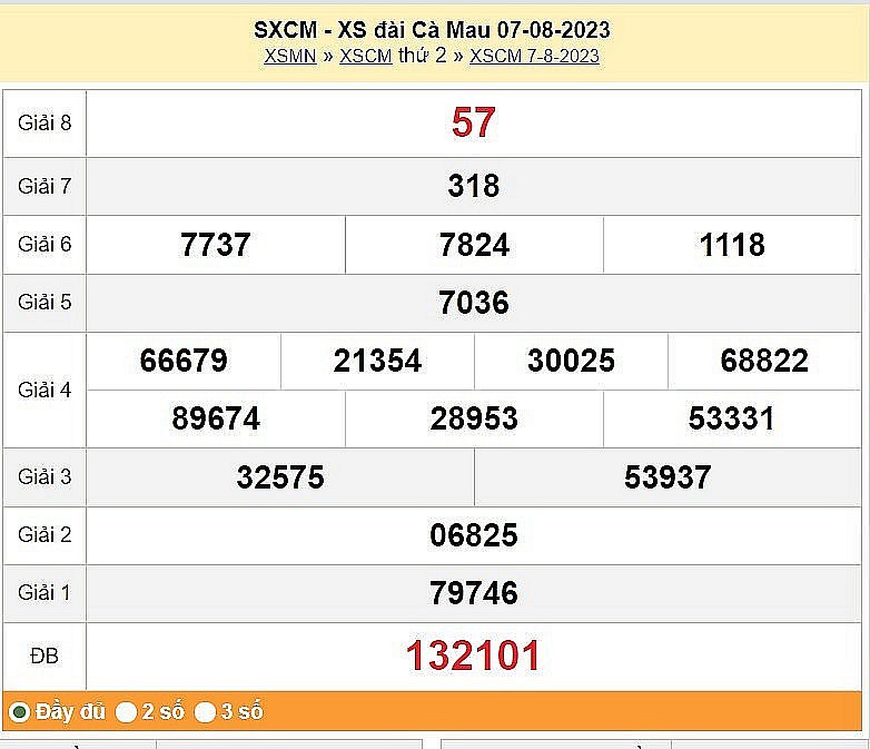 XSCM 7/8, Kết quả Xổ số Cà Mau ngày 7/8