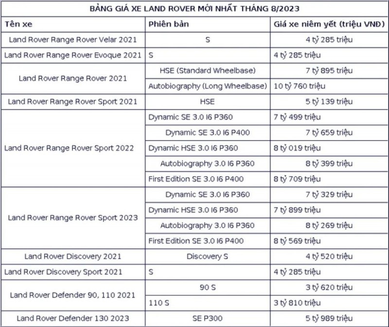 Các dòng xe Land Rover có giá bán như thế nào trong tháng 8?