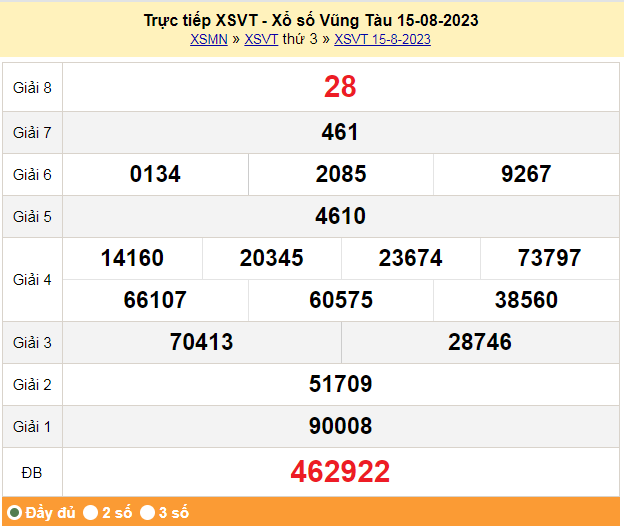 XSVT 15/8, kết quả xổ số Vũng Tàu ngày 15/8