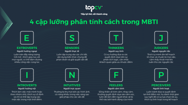 Trắc nghiệm MBTI - Tiếp lợi thế giúp định hướng sự nghiệp hiệu quả?