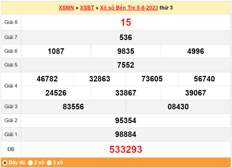 XSBTR22/8, Kết quả xổ số Bến Tre hôm nay 22/8/2023, KQXSBTR thứ Ba ngày 22 tháng 8