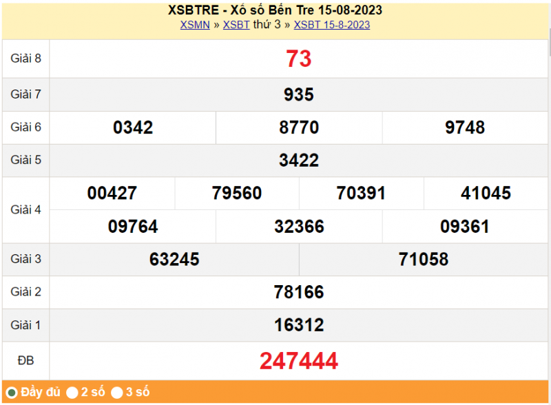 XSBTR22/8, Kết quả xổ số Bến Tre hôm nay 22/8/2023, KQXSBTR thứ Ba ngày 22 tháng 8