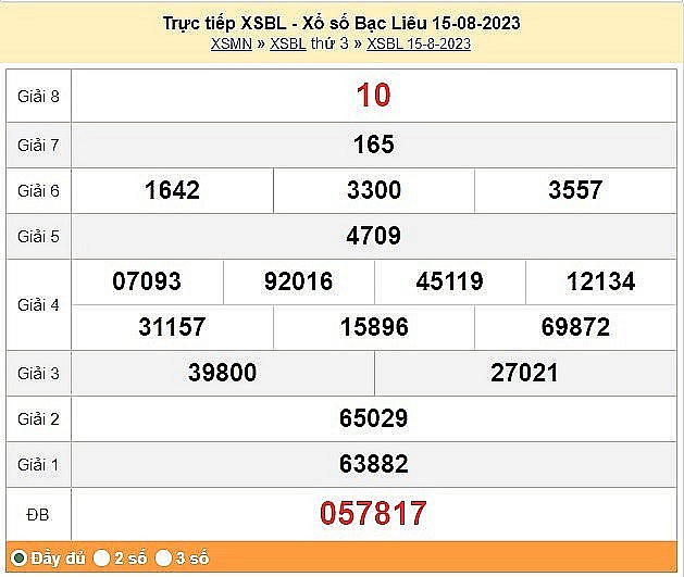 XSBL 15/8, Kết quả Xổ số Bạc Liêu ngày 15/8