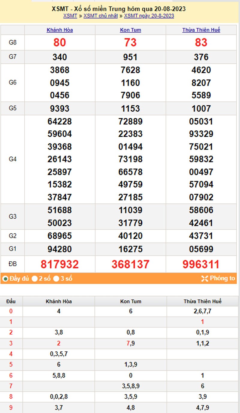 XSMT 21/8, Kết quả xổ số miền Trung hôm nay 21/8/2023, Xổ số miền Trung ngày 21 tháng 8,trực tiếp XSMT 21/8