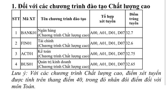 Ba trường Đại học đầu tiên công bố điểm chuẩn