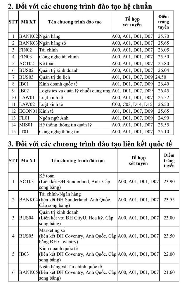 Ba trường Đại học đầu tiên công bố điểm chuẩn