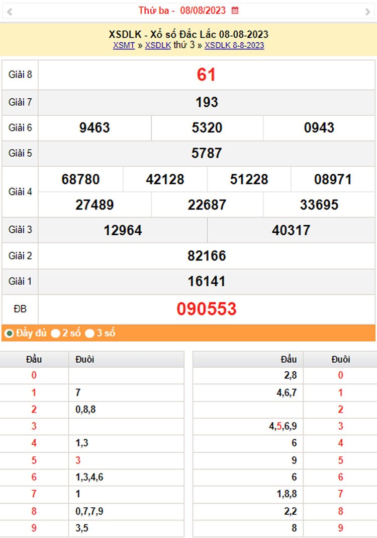 XSDLK 15/8, Kết quả xổ số Đắk Lắk hôm nay ngày 15/8/2023, xổ số Đắk Lắk ngày 15 tháng 8, KQXSDLK thứ Ba
