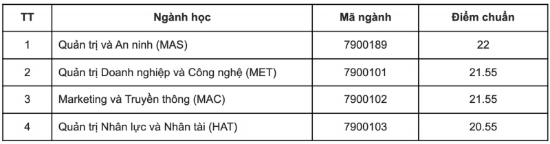 Cập nhật điểm chuẩn 12 trường thành viên Đại học Quốc gia Hà Nội 2023