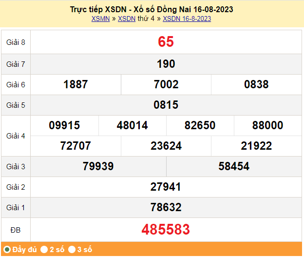 XSDN, XSDN 16/8, Xổ số Đồng Nai ngày 16 tháng 8