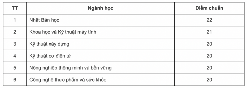 Đại học Việt Nhật