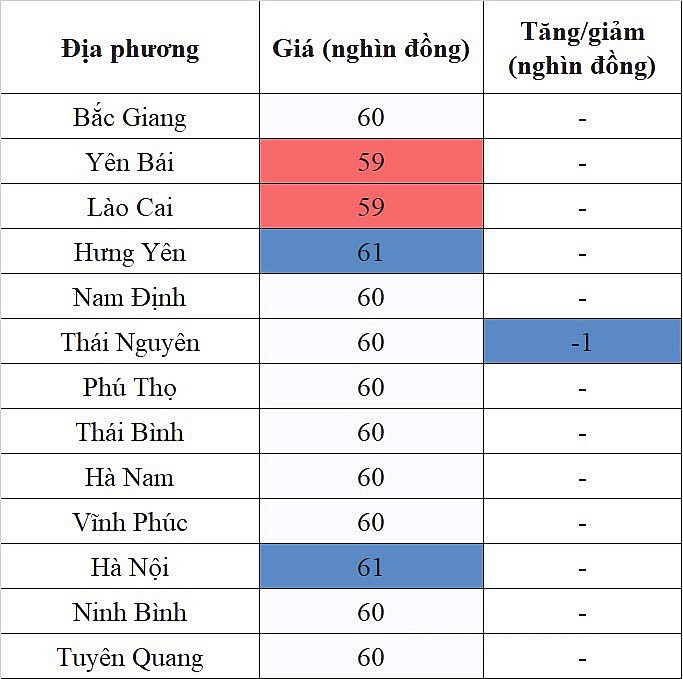 Giá heo hơi hôm nay ngày 23/8/2023: Giảm nhẹ 1.000 đồng/kg tại một vài địa phương