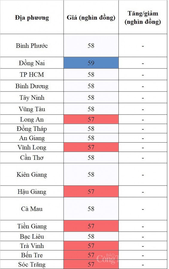 Giá heo hơi hôm nay ngày 23/8/2023: Giảm nhẹ 1.000 đồng/kg tại một vài địa phương