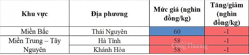 Giá heo hơi hôm nay ngày 23/8/2023: Giảm nhẹ 1.000 đồng/kg tại một vài địa phương