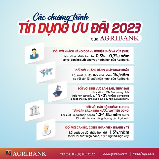 Agribank dành hơn 60.000 tỷ đồng tín dụng ưu đãi hỗ trợ khách hàng - Ảnh 2.