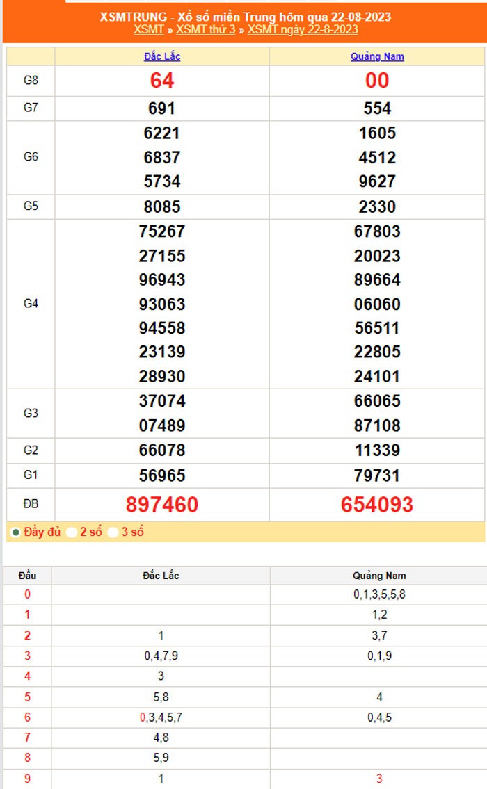 XSMT 23/8, Kết quả xổ số miền Trung hôm nay 23/8/2023, Xổ số miền Trung ngày 23 tháng 8,trực tiếp XSMT 23/8