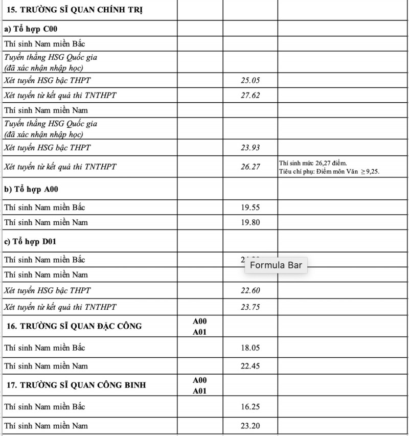 Khối trường quân đội công bố điểm chuẩn Đại học 2023