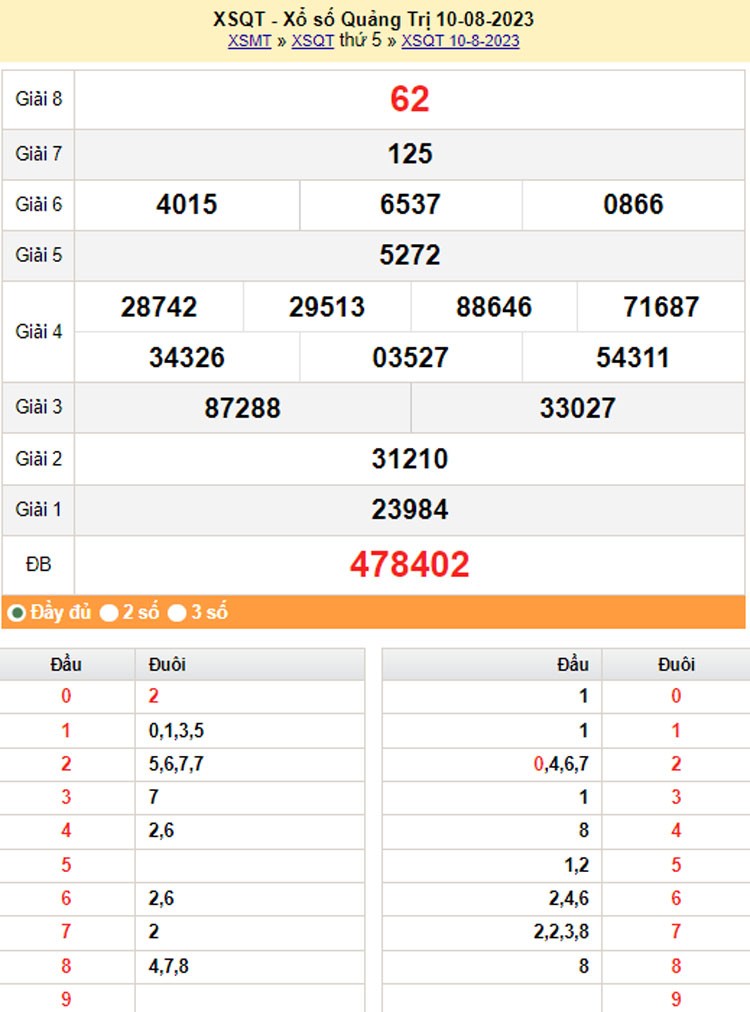 XSMT, XSQT 17/8, Kết quả xổ số Quảng Trị hôm nay 17/8/2023, KQXSQT thứ Năm ngày 17 tháng 8