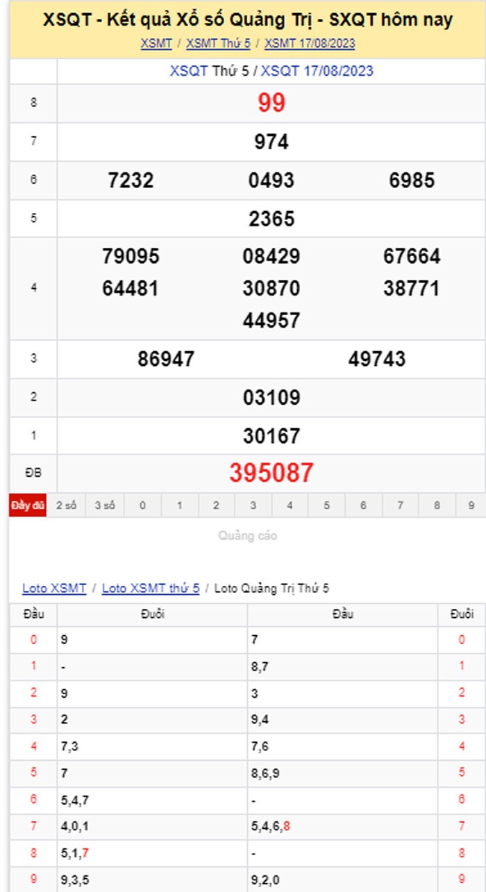 XSQT 24/8, Kết quả xổ số Quảng Trị hôm nay 24/8/2023, KQXSQT thứ Năm ngày 24 tháng 8