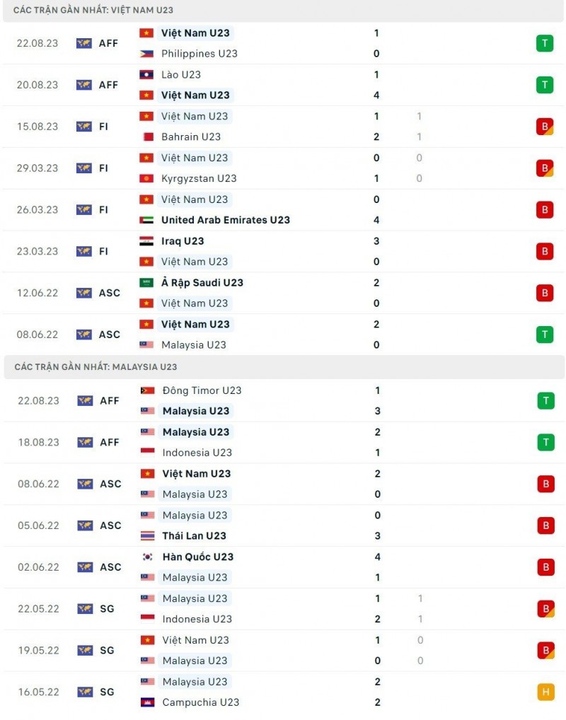 Link xem trực tiếp, nhận định trận bán kết giữa U23 Việt Nam và U23 Malaysia, 16h00 ngày 24/8