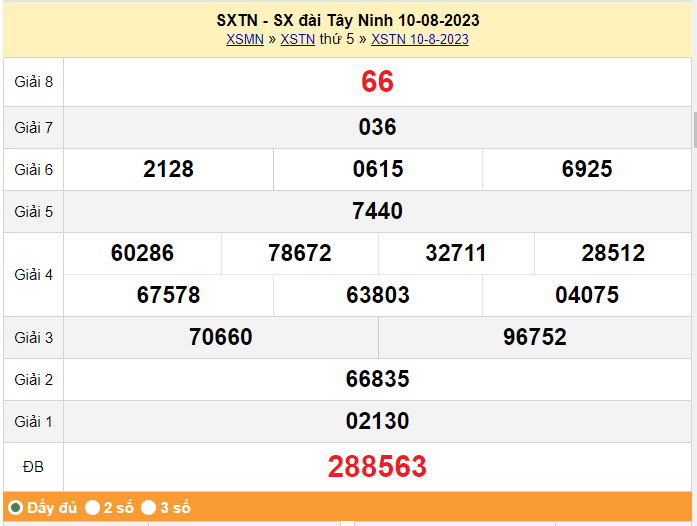 XSTN 24/8, Kết quả xổ số  Tây Ninh hôm nay 24/8/2023, KQXSTN thứ Năm ngày 24 tháng 8