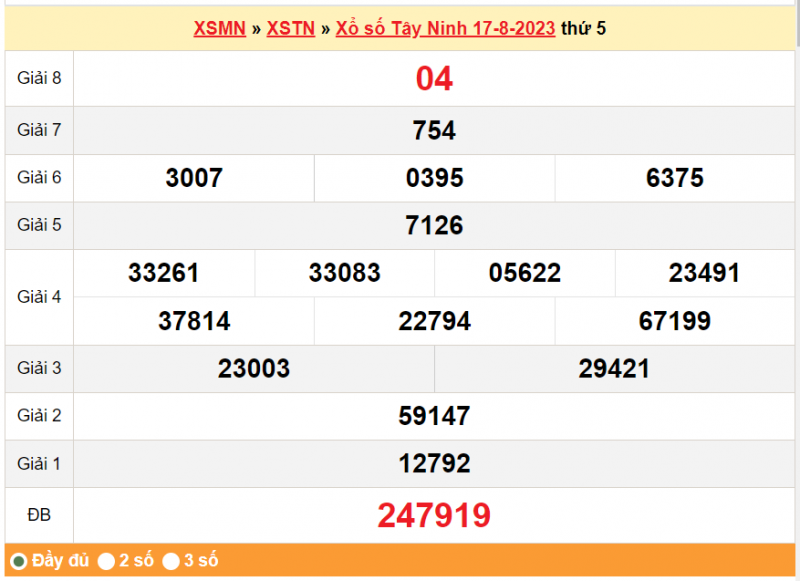 XSTN 24/8, Kết quả xổ số  Tây Ninh hôm nay 24/8/2023, KQXSTN thứ Năm ngày 24 tháng 8