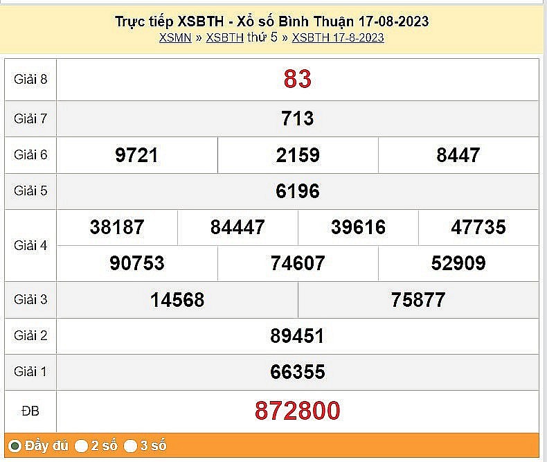 XSBTH 17/8, Kết quả Xổ số Bình Thuận ngày 17/8