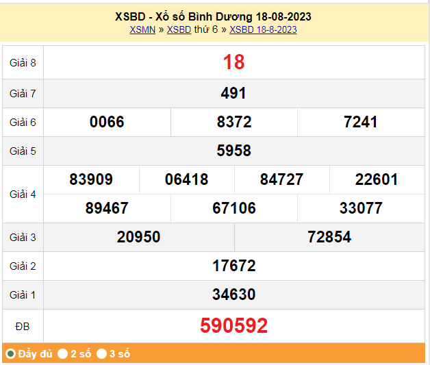 XSBD 25/8, Kết quả xổ số Bình Dương hôm nay 25/8/2023, KQXSBD thứ Sáu ngày 25 tháng 8