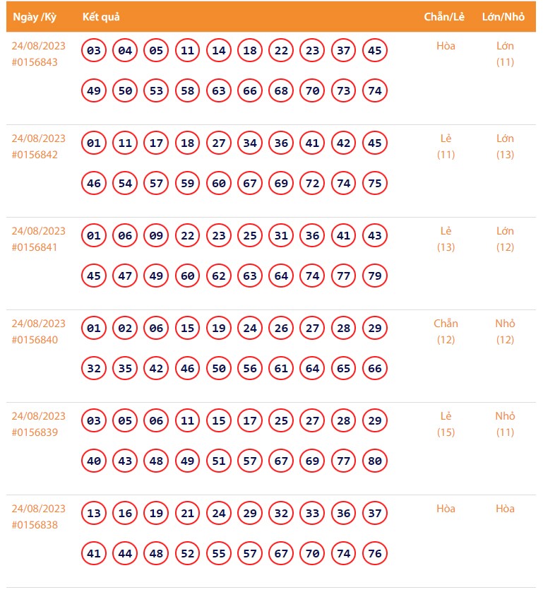 Vietlott 24/8, Kết quả xổ số Keno hôm nay 24/8, Vietlott Keno 24/8