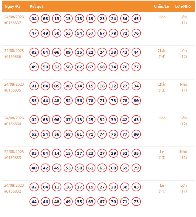 Vietlott 24/8, Kết quả xổ số Keno hôm nay 24/8, Vietlott Keno 24/8