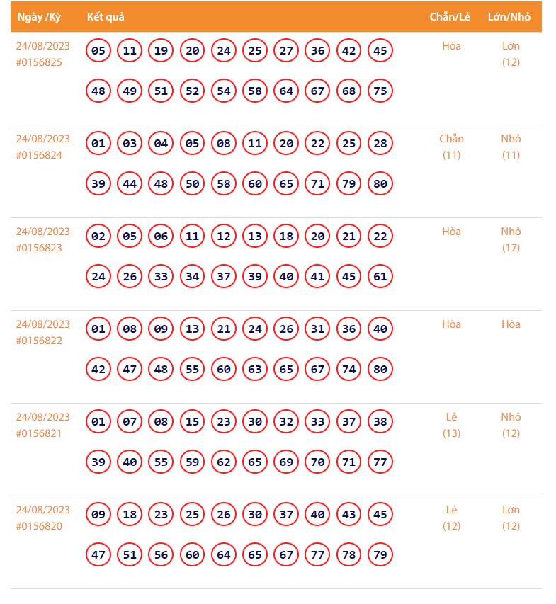 Vietlott 24/8, Kết quả xổ số Keno hôm nay 24/8, Vietlott Keno 24/8