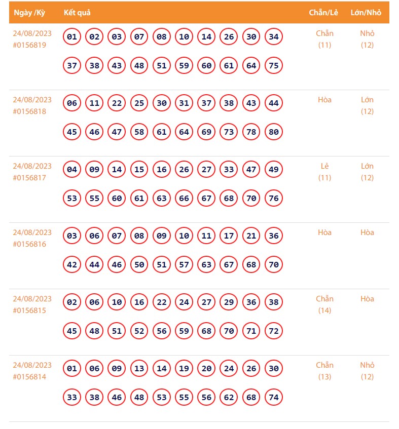 Vietlott 24/8, Kết quả xổ số Keno hôm nay 24/8, Vietlott Keno 24/8