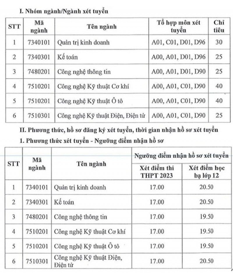 “Điểm danh” những trường đại học tuyển sinh bổ sung