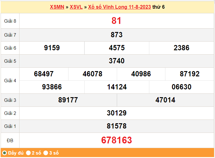 XSVL 25/8, Kết quả xổ số Vĩnh Long hôm nay 25/8/2023, KQXSVL thứ Sáu ngày 25 tháng 8